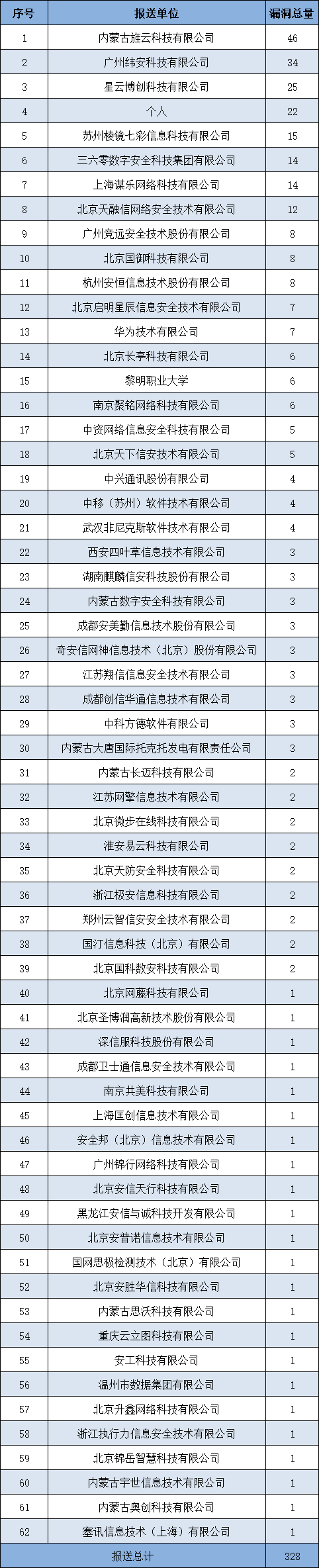 信息安全漏洞周报（2025年第23期）