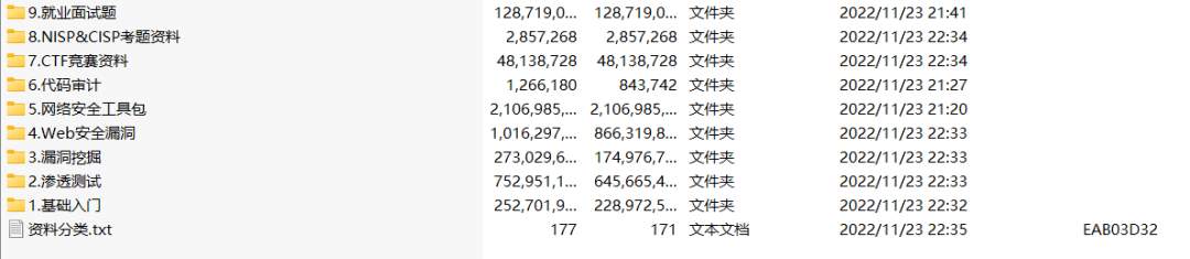 国内白帽子能赚多少钱？有多少白帽子全职挖洞能养活自己？零基础兼职挖漏洞收藏这一篇就够了