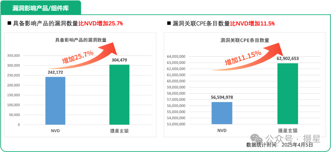资产维度分类之全球数据库漏洞大盘点