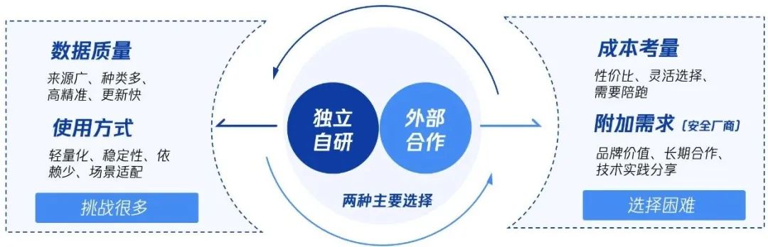 从“情报孤岛”到“协同作战”，腾讯安全威胁情报助力生态伙伴实现高效联防联控