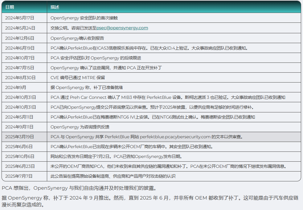 PerfektBlue蓝牙漏洞恐波及数百万设备：已验证奔驰、大众、斯柯达汽车受影响