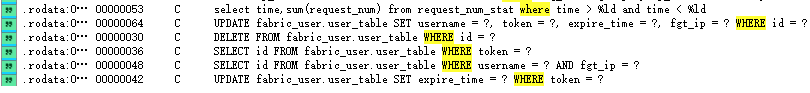 手把手教你如何挖洞：CVE-2025-25257 Fortinet FortiWeb 匿名 SQL 注入漏洞动态调试实战