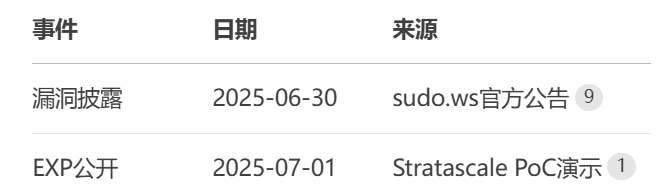 CVE-2025-32462&CVE-2025-32463