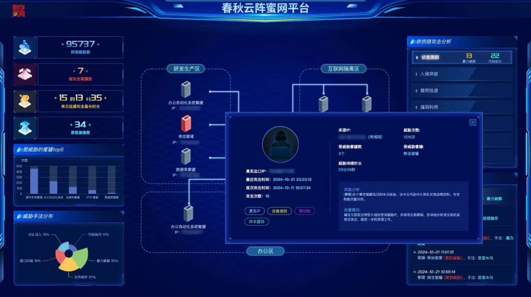 “银狐风波”复盘：看某大型石化集团如何基于「数字风洞」管理数字健康