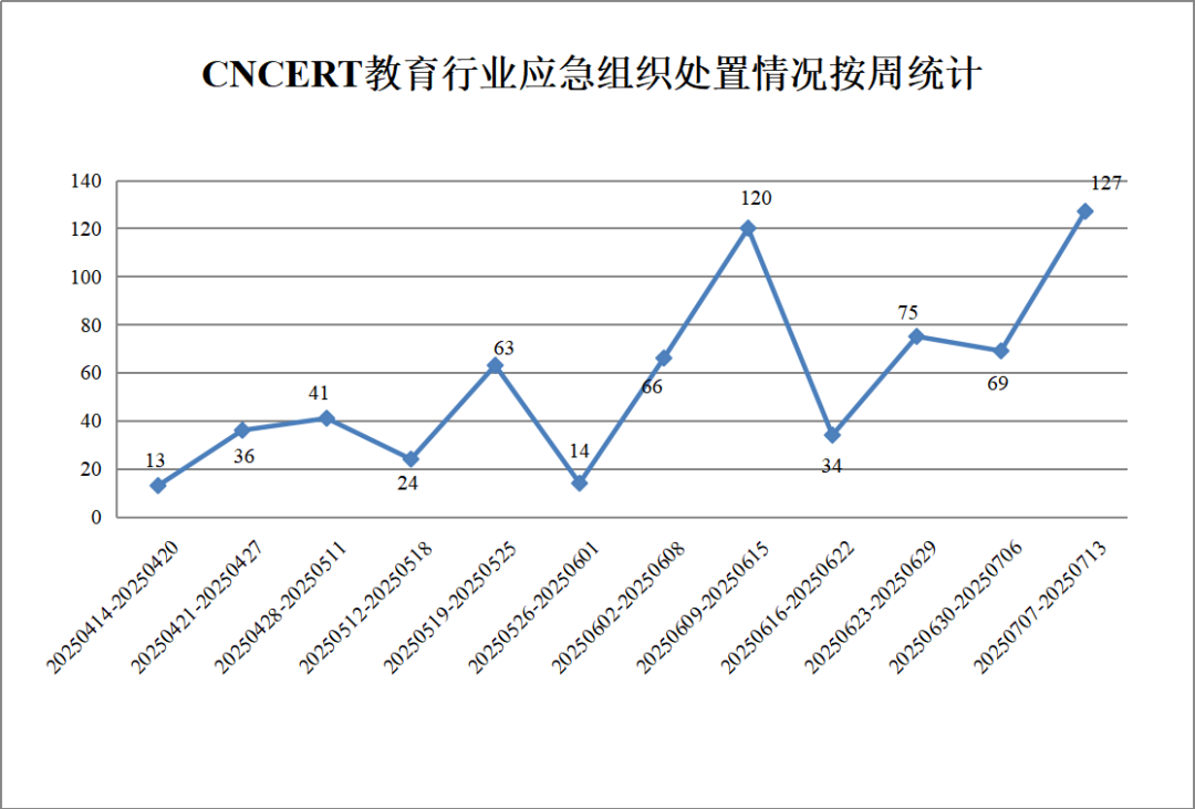 CNVD漏洞周报2025年第26期