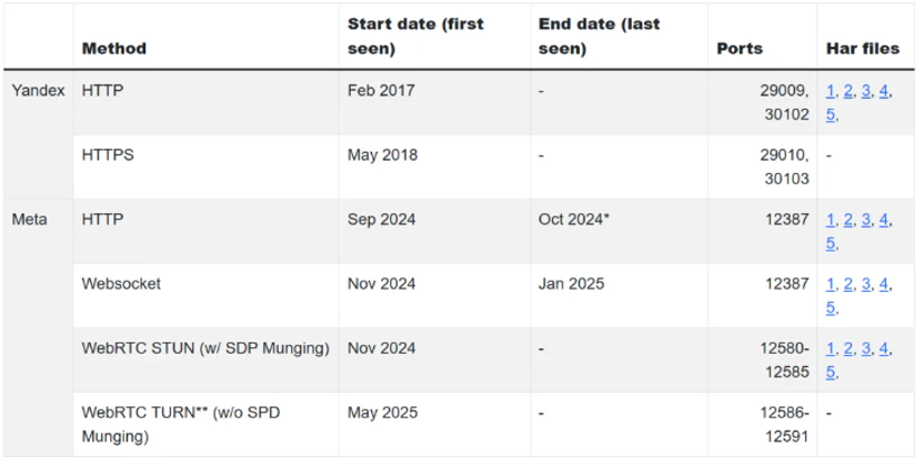 安全威胁情报周报（2025/06/07-2025/06/13）