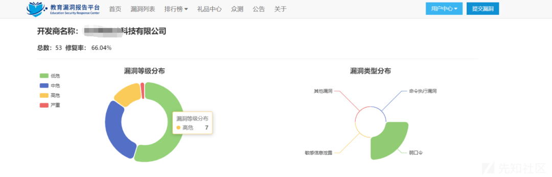 十几种EDUSRC信息收集技巧+统一身份认证登录绕过分享