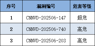 信息安全漏洞周报（2025年第23期）