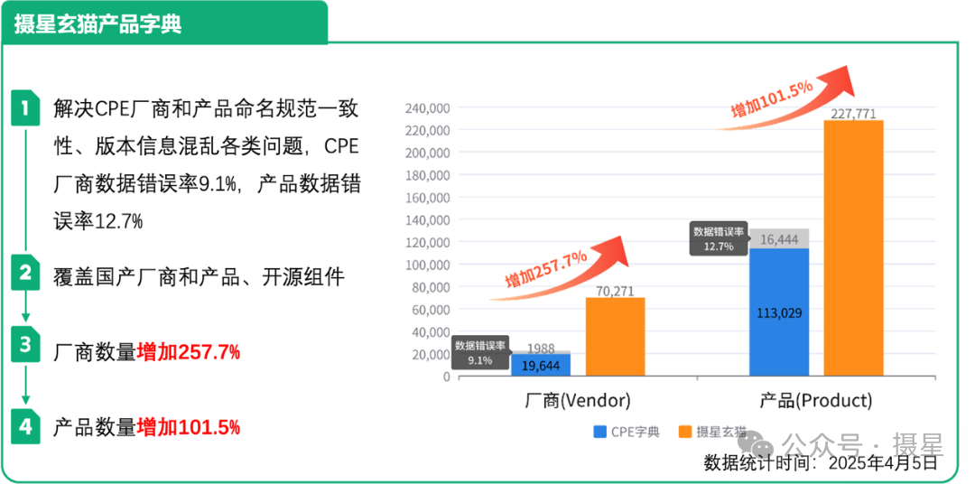 资产维度分类之全球数据库漏洞大盘点