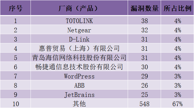 CNVD漏洞周报2025年第24期