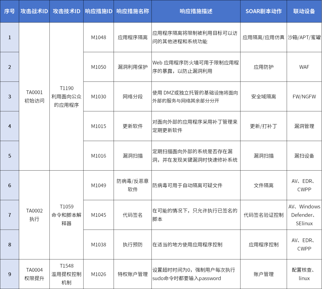 Google Chrome V8类型混淆漏洞来袭，启明星辰提供解决方案