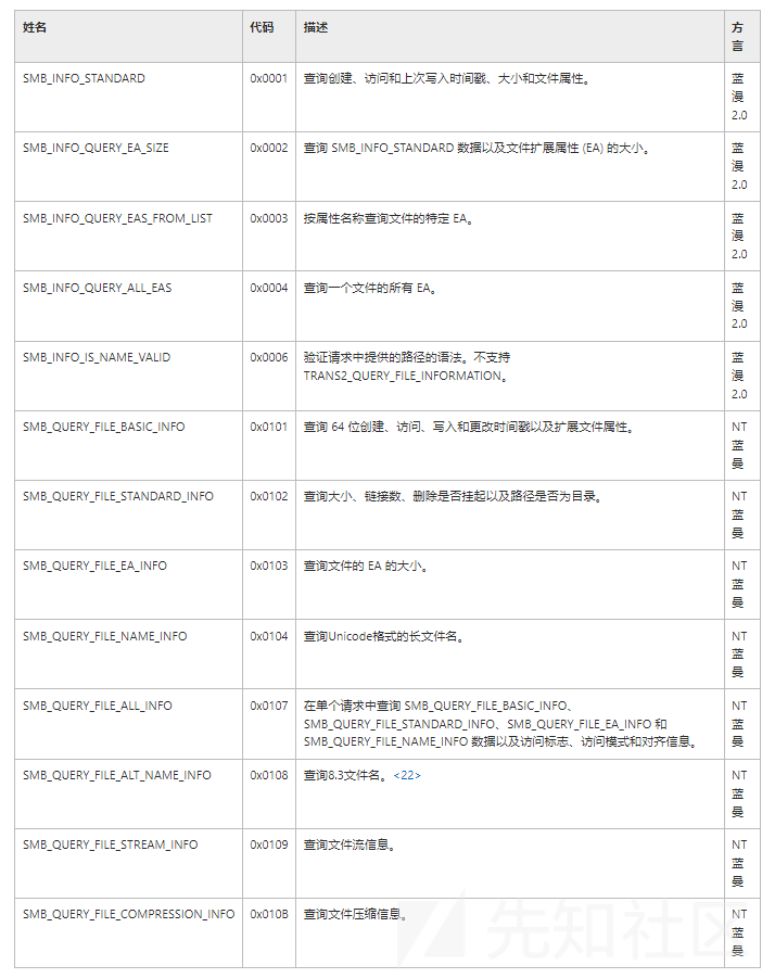 内网渗透之SMB协议理解